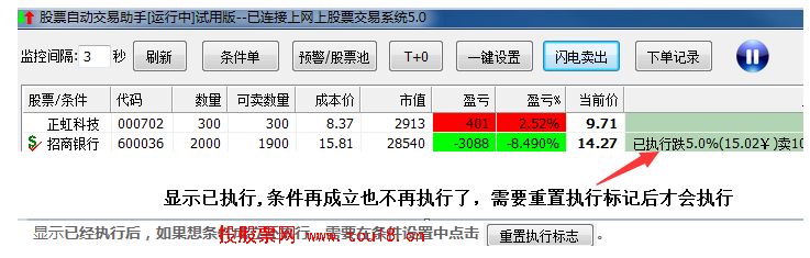 止损设置