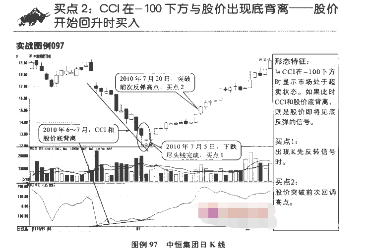 CCI指标买点3.png