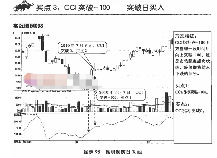 CCI指标买点4.png