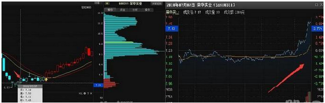 两点半后开始拉升