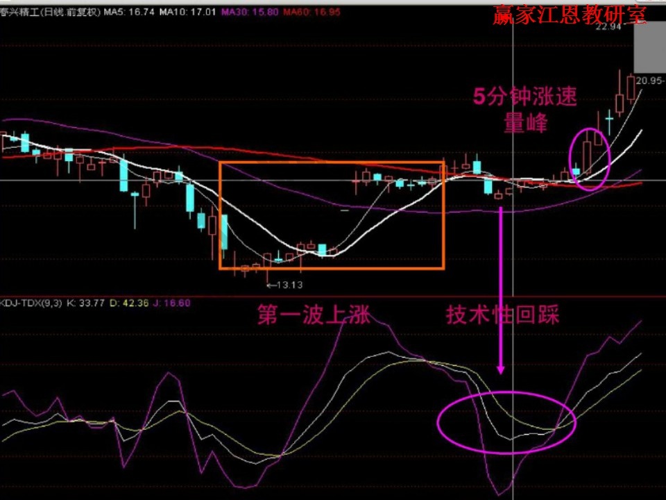 5分钟涨速选股技巧