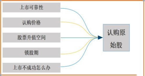 公司上市能分员工原始股票吗