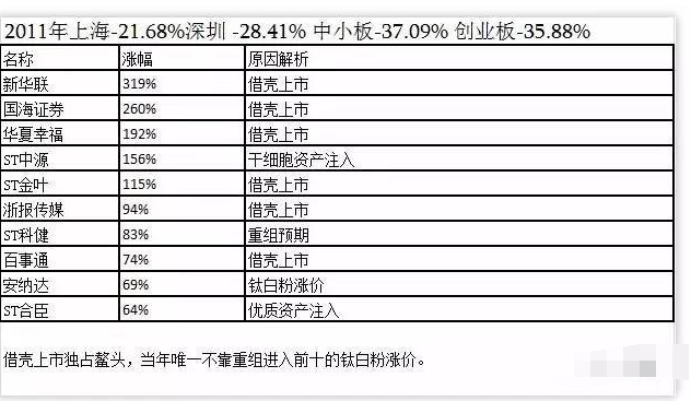 牛股上涨