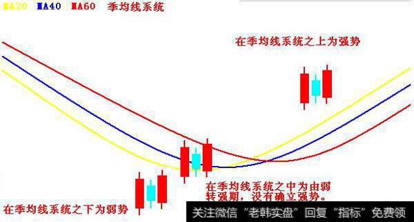 多方炮的强弱分类